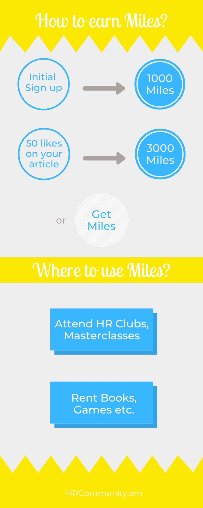 How to earn and use Miles