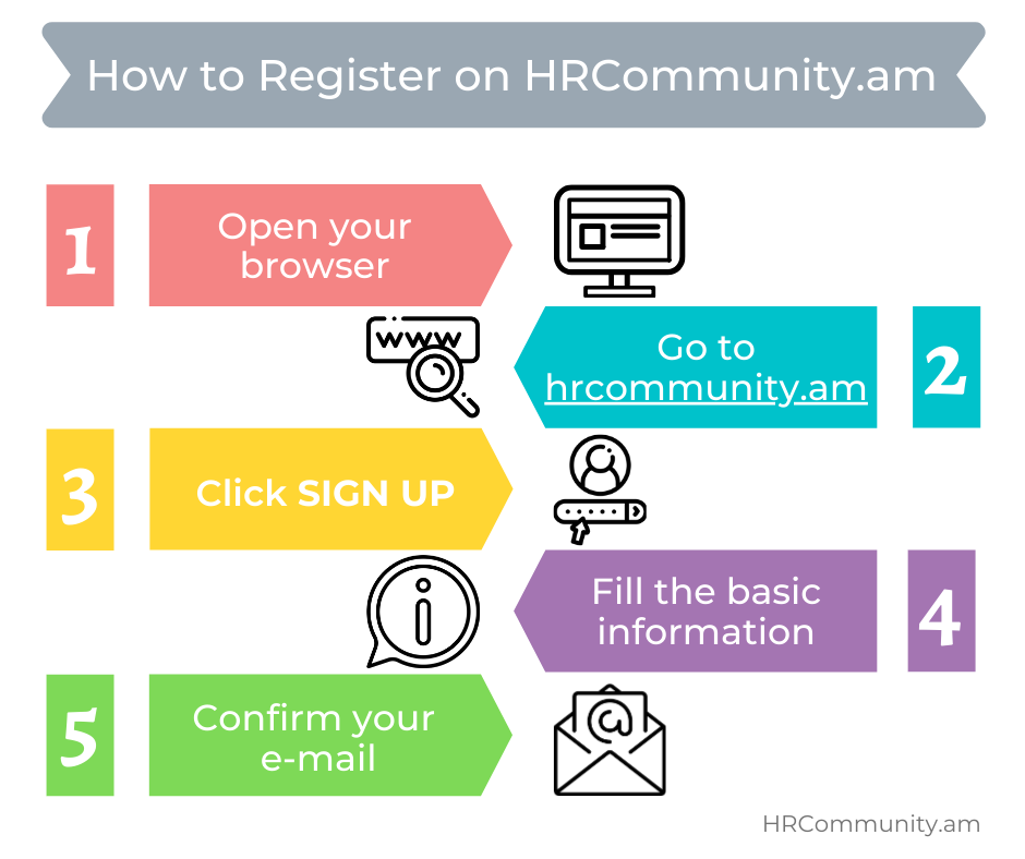 How to register on HRCommunity