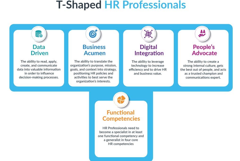 T-Shaped-HR-Professionals